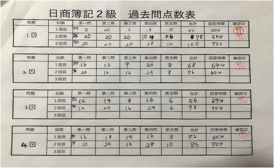 主婦が日商簿記2級に合格するまで ⑤合否 | 税理士法人トータル